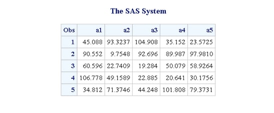 Output from Standardizing Each Row of a Data Set