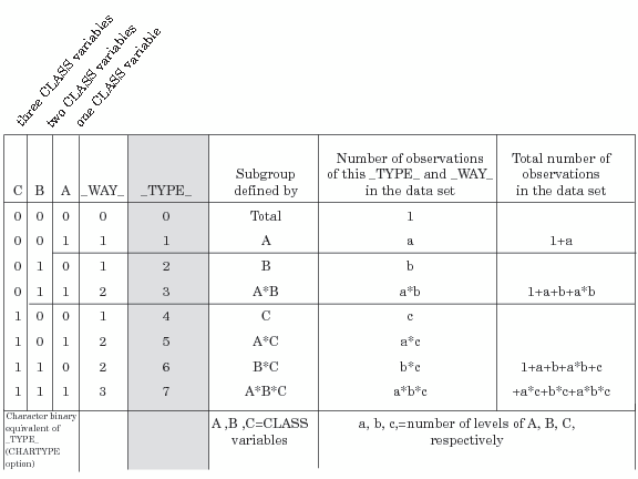 The Effect of Class Variables on the OUTPUT Data Set