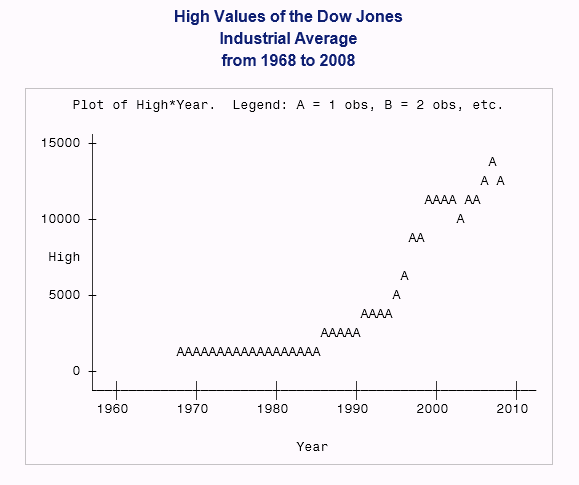 A Simple Plot