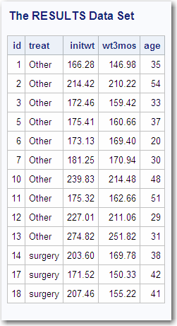 The Results Data Set