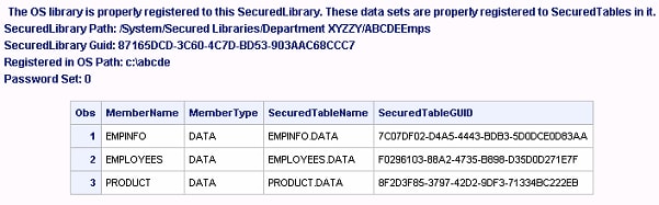 PROC AUTHLIB report