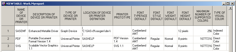 PROC QDEVIDE report