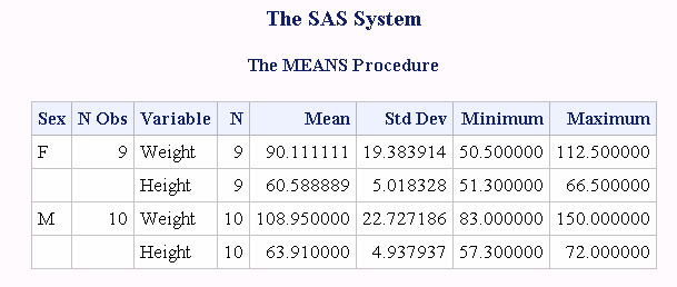 Output with the STACKODSOUTPUT option.