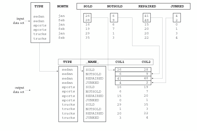 transposition graphic