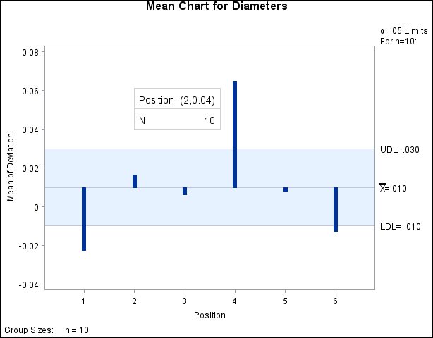 Inset Positioned Using Data Unit Coordinates