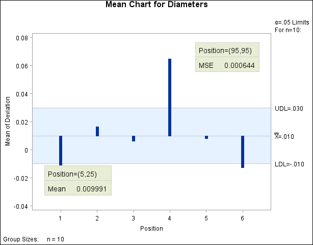 Inset Positioned Using Axis Percent Unit Coordinates