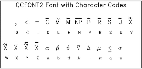  QCFONT2 and DUPLEX Fonts 