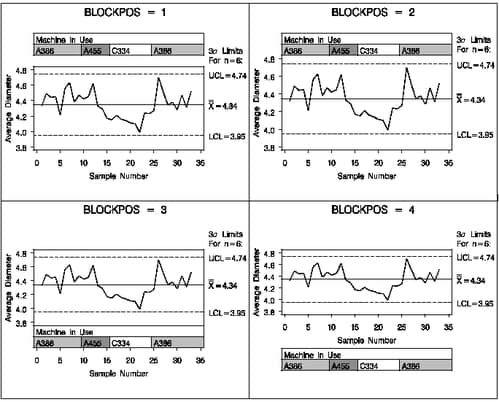 Positions for block-variable Legends