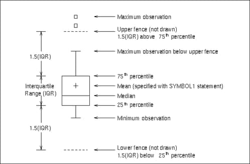 BOXSTYLE= SCHEMATIC