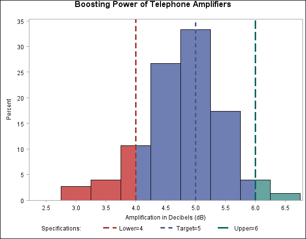 Controlling the Appearance of Specification Limits