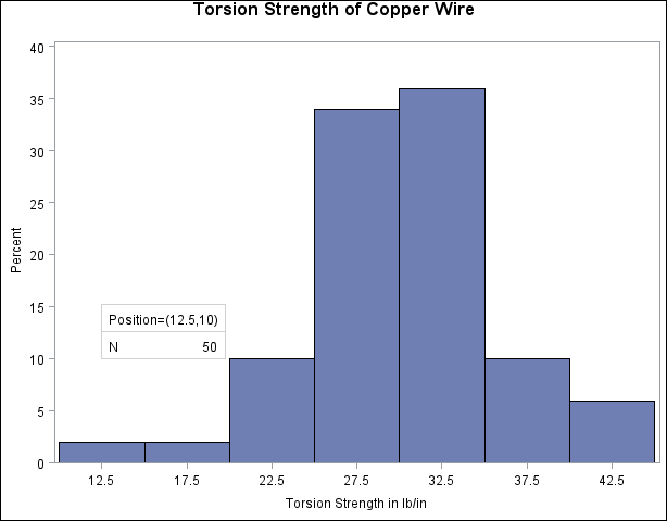 Inset Positioned Using Data Unit Coordinates