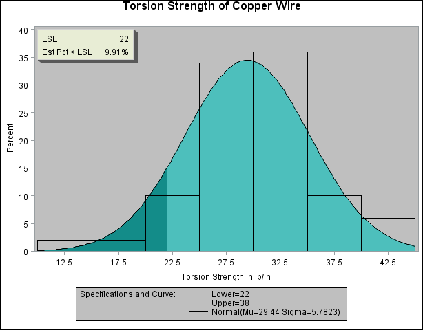 Displaying Areas Under the Normal Curve