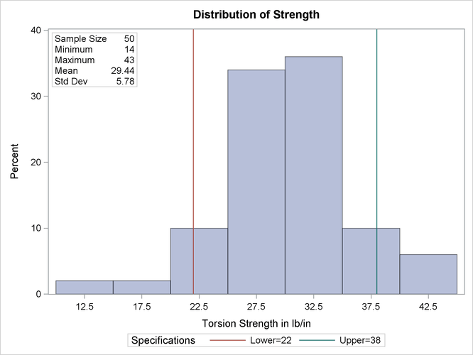 Formatting Values and Customizing Labels in an Inset