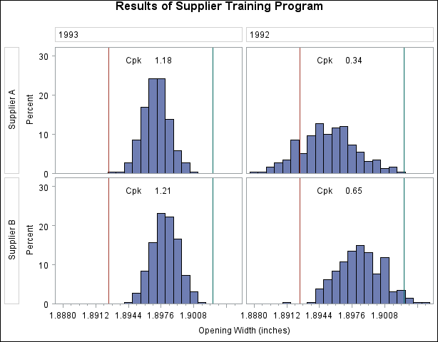 Two-Way Comparative Histogram