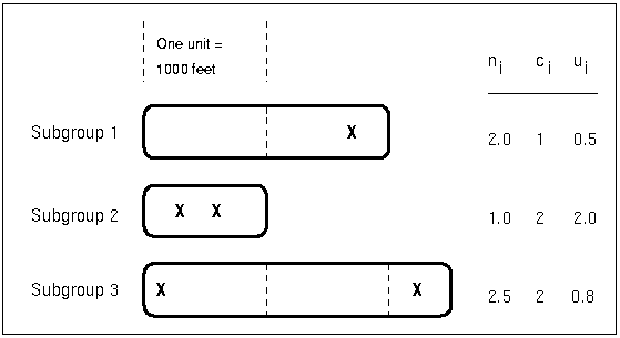 Terminology for c Charts and u Charts