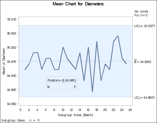 Inset Positioned Using Data Unit Coordinates