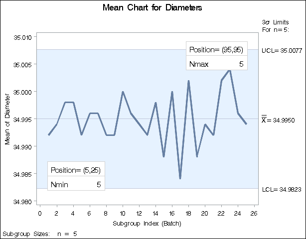 Inset Positioned Using Axis Percent Unit Coordinates