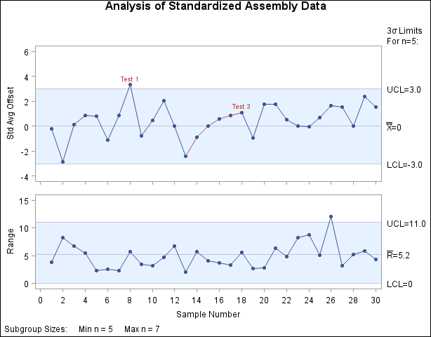 Tests with Standardized Means