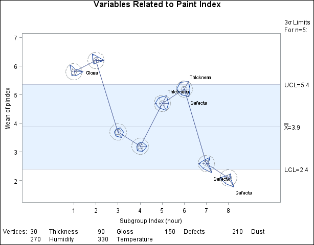 Star Chart Using STARSPECS= Specifications