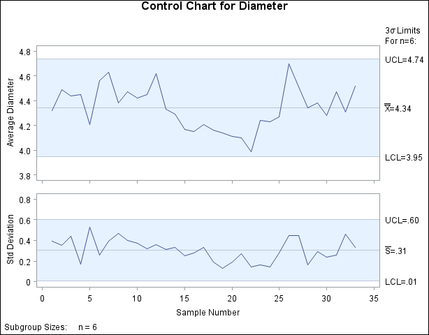 Control Charts with Axis Labels Specified