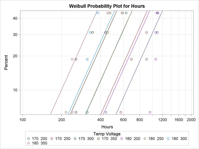 Probability Plot for Glass Capacitor Regression Model