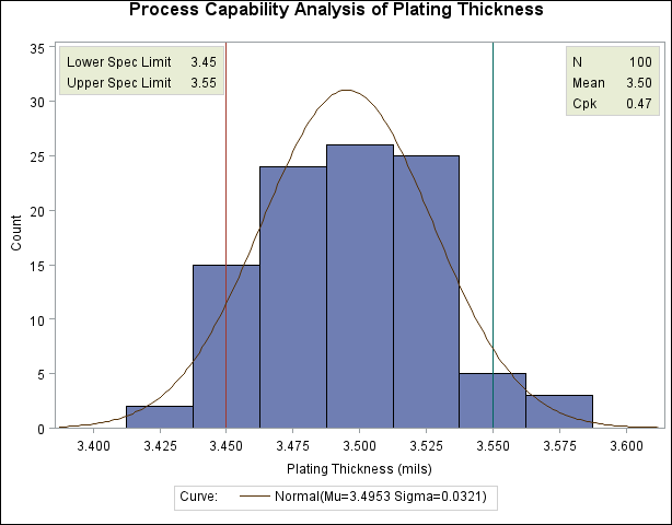 Customizing the Appearance of the Histogram