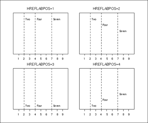 Positions for Reference Line Labels