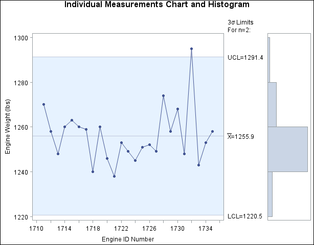 Histogram in Right Margin