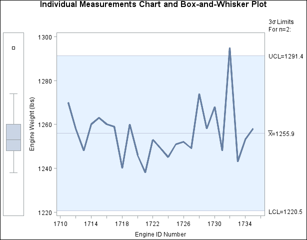 Box-and-Whisker Plot in Left Margin