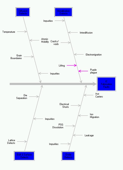  Common Causes of Integrated Circuit Failure 