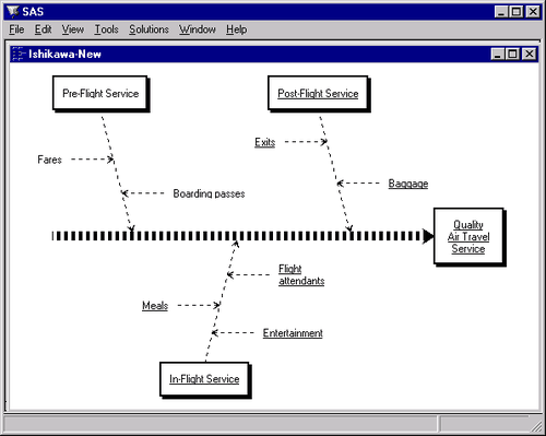 Selectively Removing Subsets (continued)