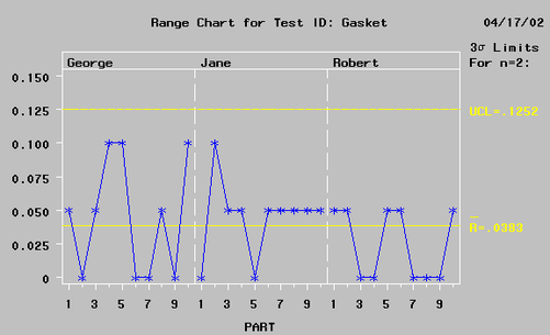  Range Chart 