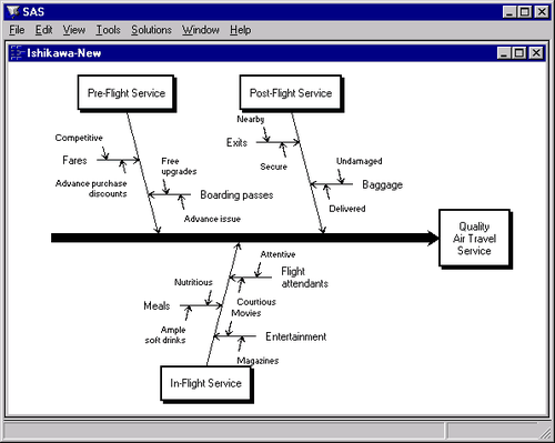  Leaf-Level Diagram 