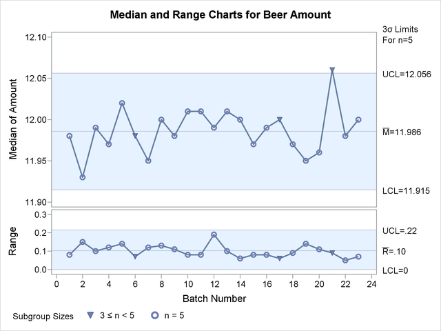 Displaying All Subgroups Regardless of Sample Size