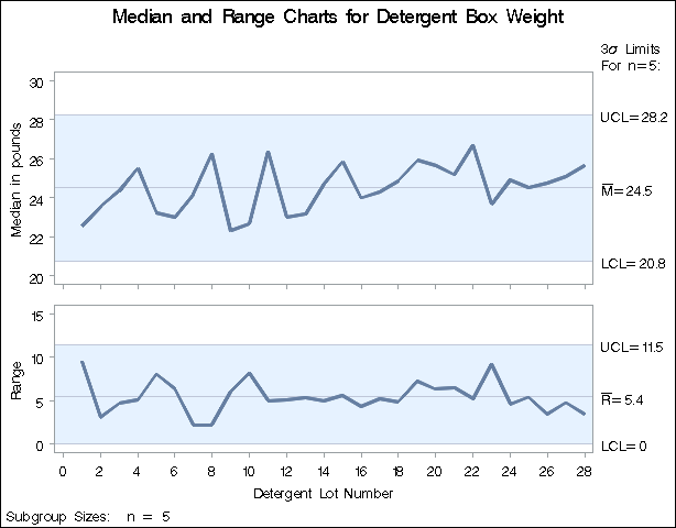 Customized Axis Labels Using Variable Labels