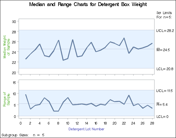 Customized Axis Labels Using AXIS Statements