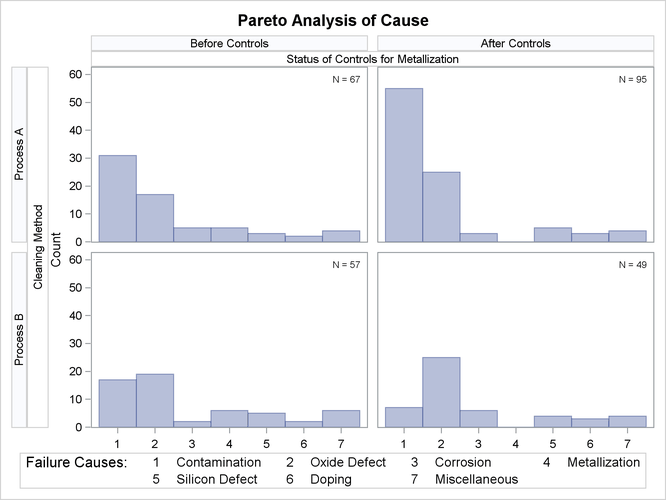 Merging Classification Levels