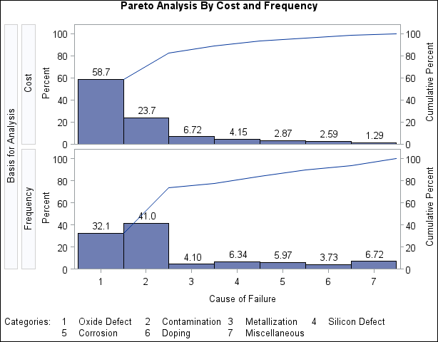 Taking Cost into Account