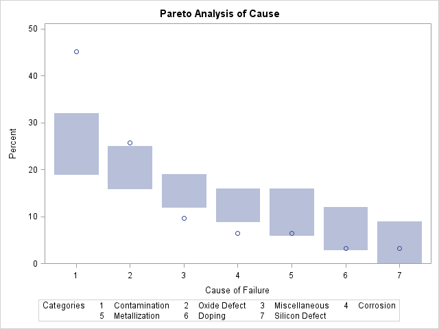 Pareto Dot Plot with Acceptance Intervals