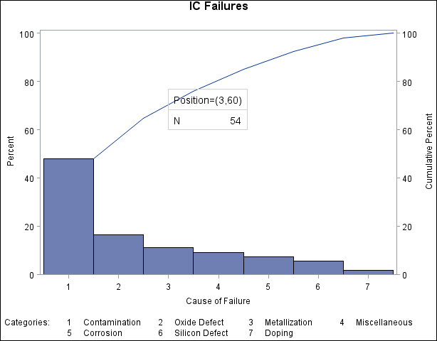 Inset Positioned Using Data Unit Coordinates