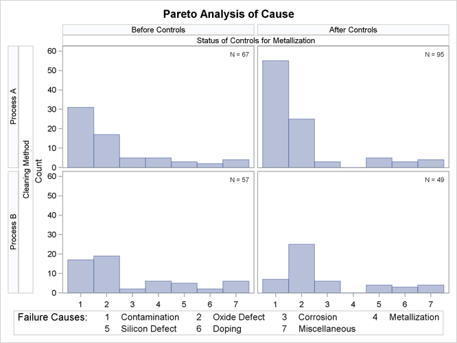 Pareto Chart