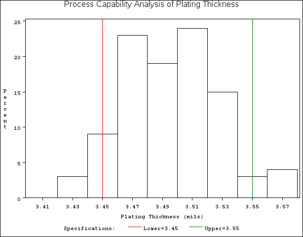 Traditional Graphics with NOGSTYLE