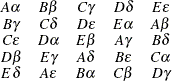 \[ \begin{array}{ccccc} A\alpha &  B\beta &  C\gamma &  D\delta &  E\epsilon \\ B\gamma &  C\delta &  D\epsilon &  E\alpha &  A\beta \\ C\epsilon &  D\alpha &  E\beta &  A\gamma &  B\delta \\ D\beta &  E\gamma &  A\delta &  B\epsilon &  C\alpha \\ E\delta &  A\epsilon &  B\alpha &  C\beta &  D\gamma \end{array} \]