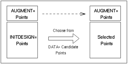 Choosing from DATA= Points