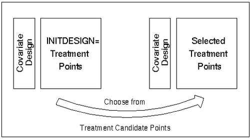 Choosing Treatment Candidates