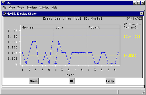  Range Chart for Gage Study Gasket 