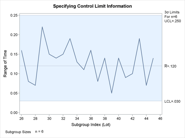 Reading Control Limits from Dlimits2