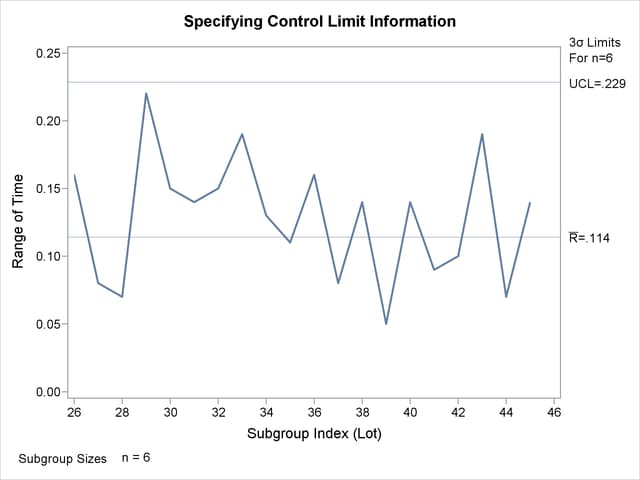 Reading in Standard Value for Process Standard Deviation