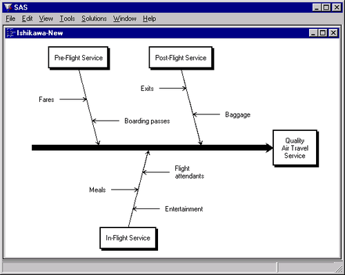  Stem-Level Diagram 