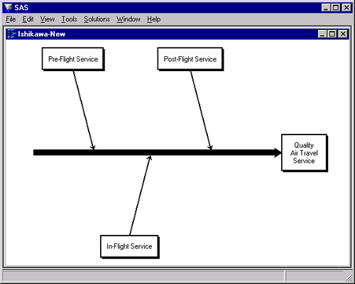  Preliminary Ishikawa Diagram 